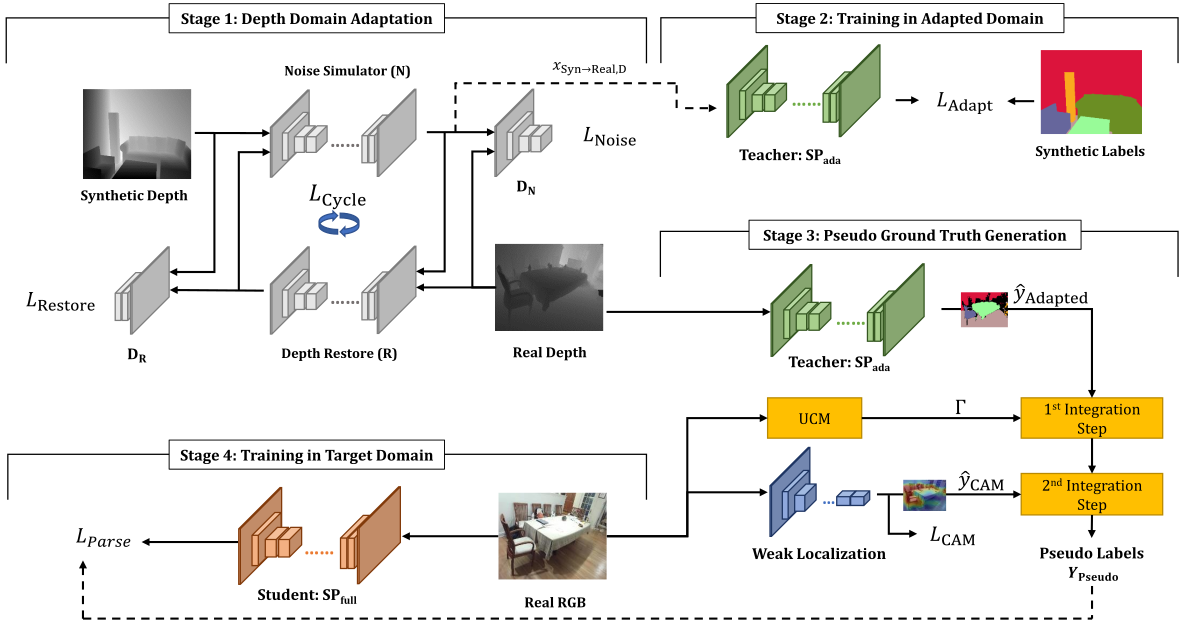 Overview of the proposed algorithm